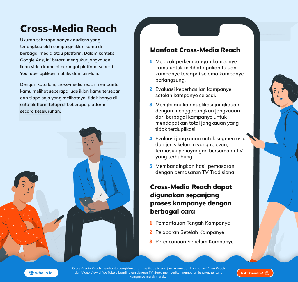 infografis-cross-media-reach