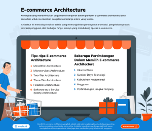 ECommerce Architecture: Manfaat dan Tipe Website Ecommerce