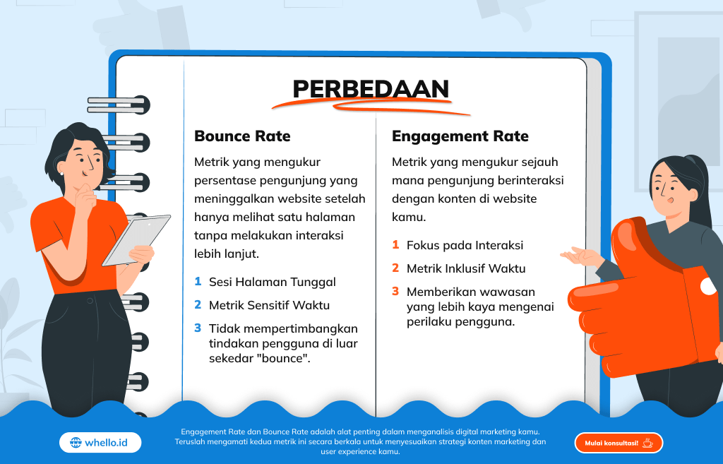 infografis-engagement-rate-vs-bounce-rate