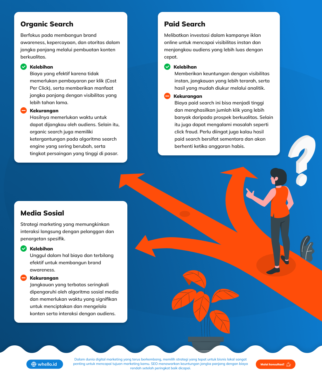 infografis-organic-search-vs-paid-search