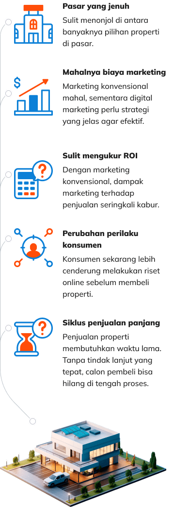 Tantangan dalam bisnis properti berupa pasar yang jenuh karena banyaknya pilihan properti, mahalnya biaya marketing konvensional dan susahnya menerapkan strategi digital marketing yang efektif, sulitnya mengukur ROI, perubahan perilaku konsumen yang cenderung lakukan riset online sebelum membeli properti, dan siklus penjualan yang panjang yang membuah calon pembeli hilang di tengah proses.