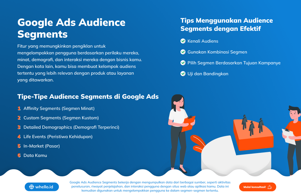 infographic-google-ads-audience-segments