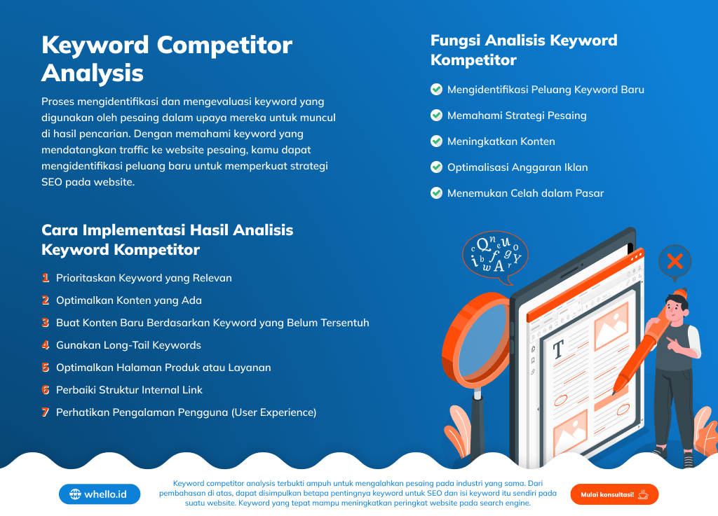 infographic-keyword-competitor-analysis