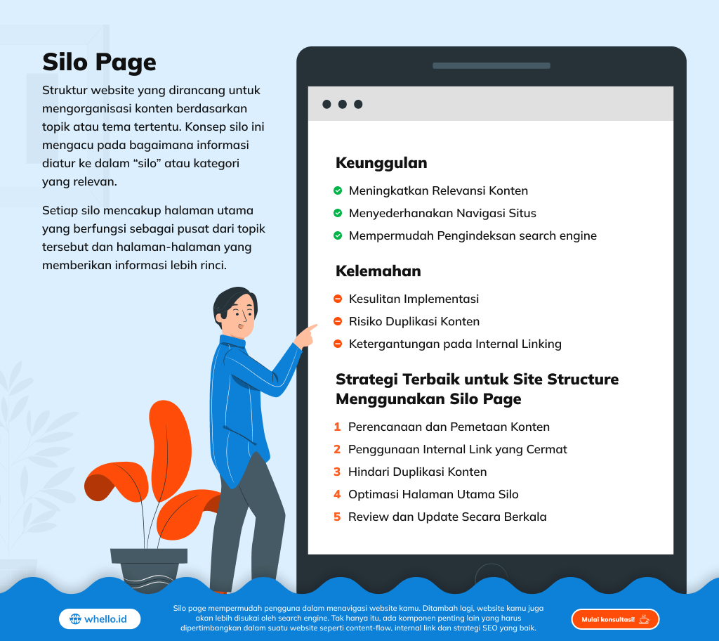 infographic-silo-page