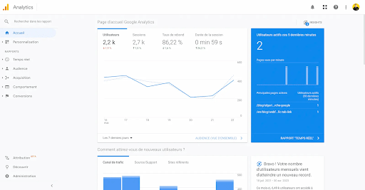 Google Analytics (Website Traffic Monitoring Tools)