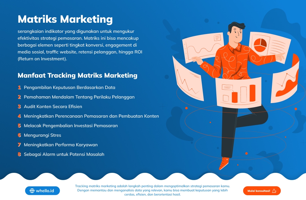 infographic-matriks-marketing 