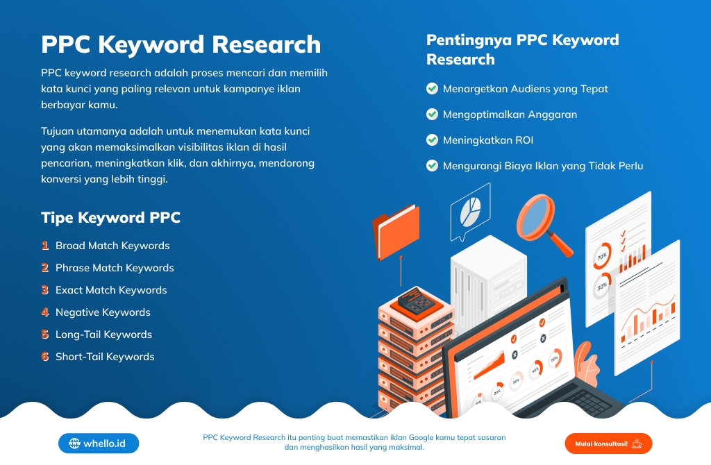 infographic-ppc-keyword-research