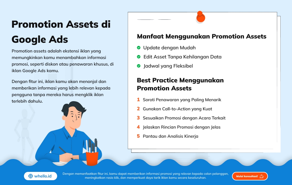 infographic-promotion-assets-google-ads