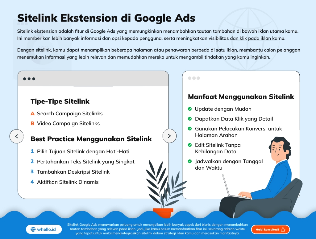 infographic-sitelink-google-ads