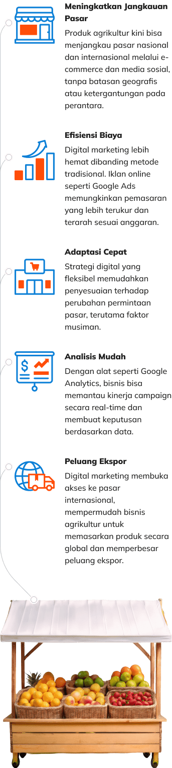 Digital marketing memiliki manfaat untuk industri pertanian dan perkebunan karena dapat meningkatkan jangkauan pasar nasional dan internasional melalui e-commerce dan media sosial, efisiensi biaya karena digital marketing cenderung lebih hemat dan tertarget daripada metode tradisional, strategi digital yang fleksibel dan dapat menyesuaikan dengan permintaan pasar, data yang mudah dianalisis untuk membuat keputusan berdasarkan data, dan meningkatkan peluang ekspor karena digital marketing membuka akses ke pasar internasional.