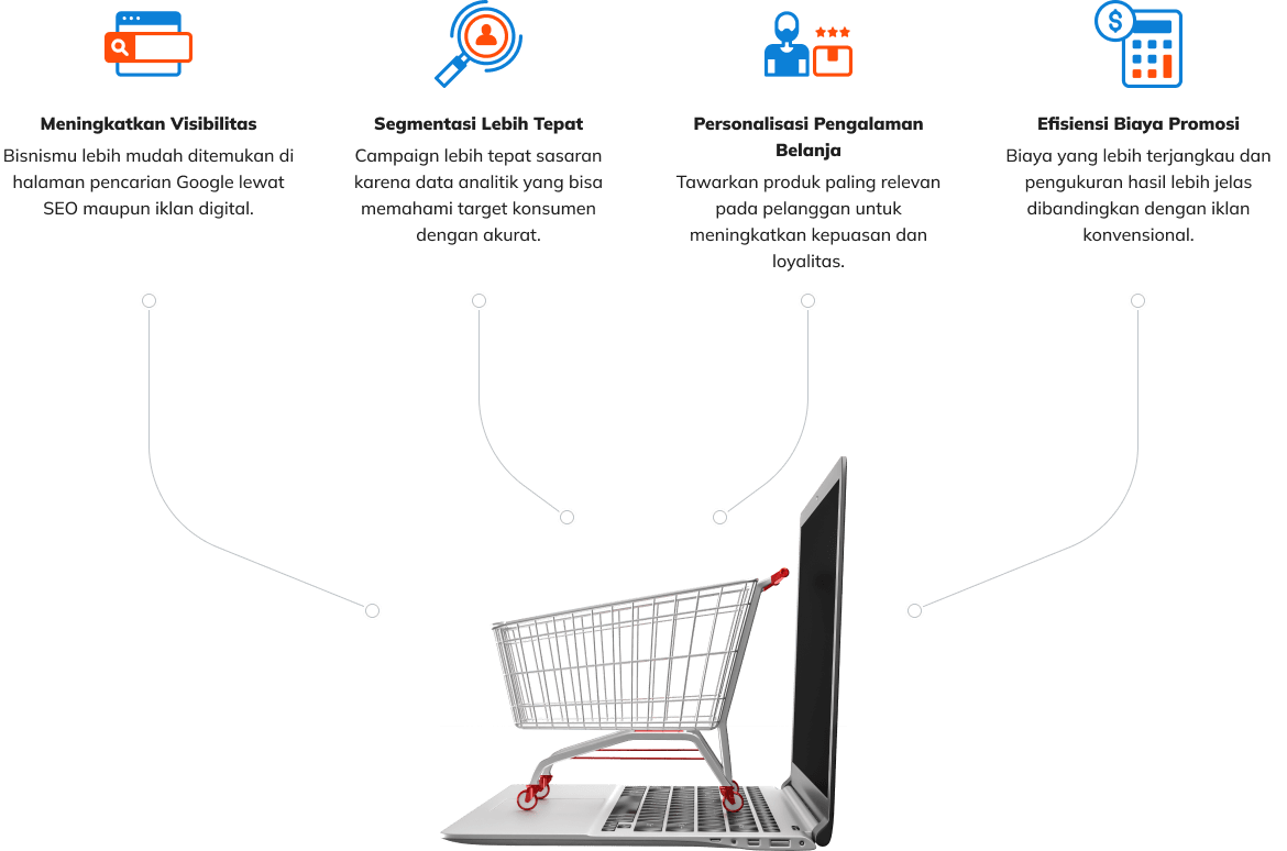 Digital marketing memberikan manfaat bagi bisnis retail untuk meningkatkan visibilitas bisnis karena bisnis lebih mudah dicari melalui Google ataupun iklan digital, segmentasi yang lebih tepat karena campaign yang tepat sasaran, personalisasi pengalaman belanja yang lebih relevan untuk meningkatkan kepuasan dan loyalitas, hingga efisiensi biaya promosi yang dibandingkan dengan iklan konvesional.