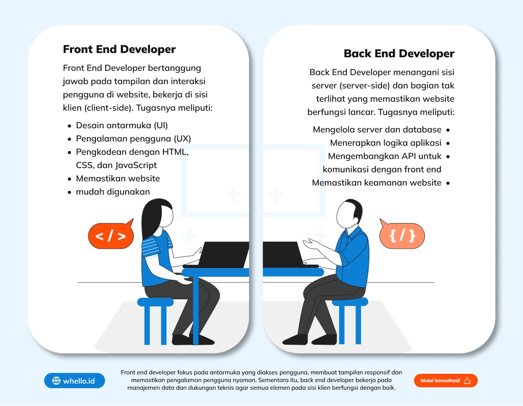 perbedaan front end dan back end