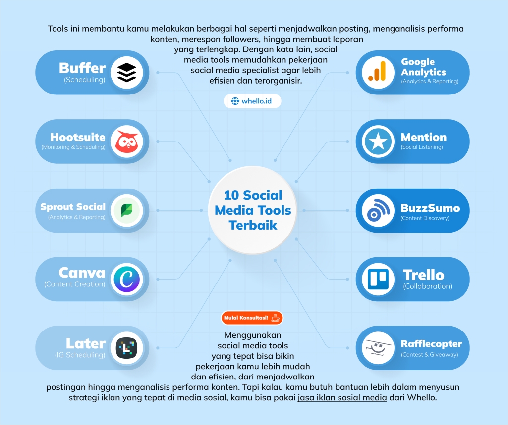 social media tool