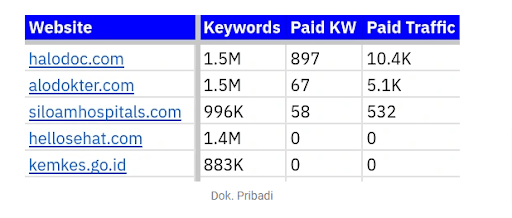 data SEODaily