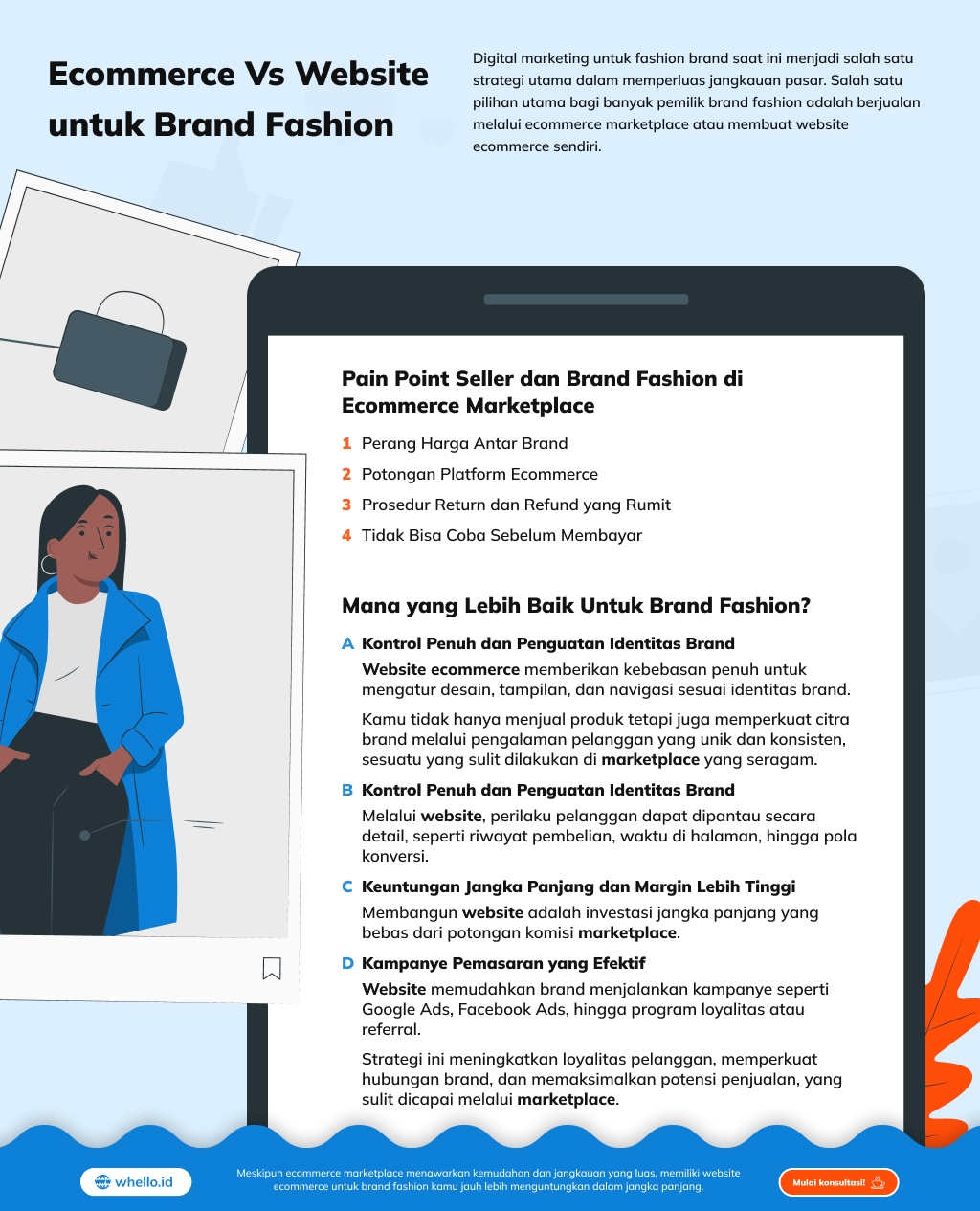 infographic-digital-marketing-untuk-fashion-brand