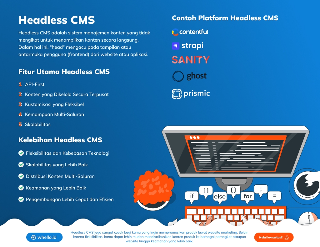 infographic-headless-cms