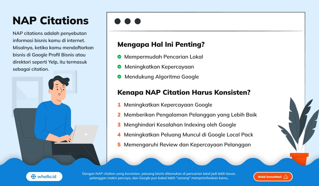 infographic-nap-citations