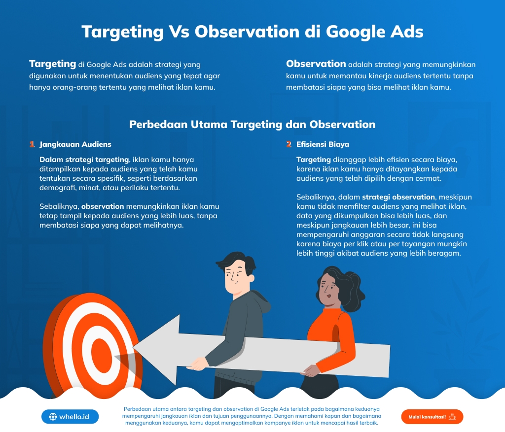 infographic-targeting-vs-observation-google-ads