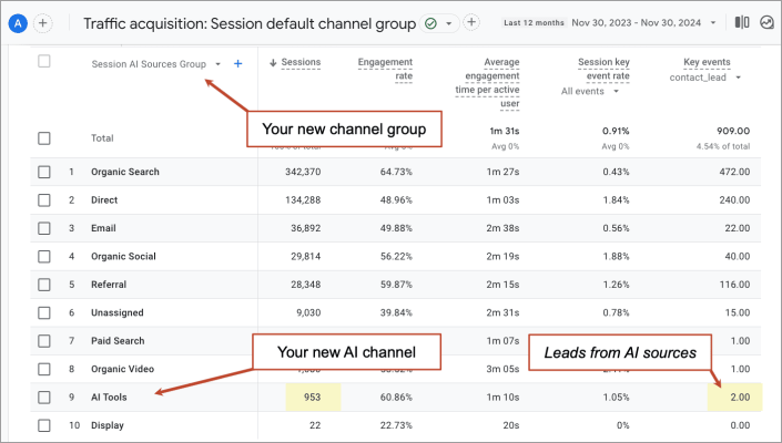 bikin channel traffic dari ai