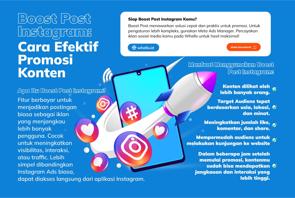 infografis-boost-post-instagram