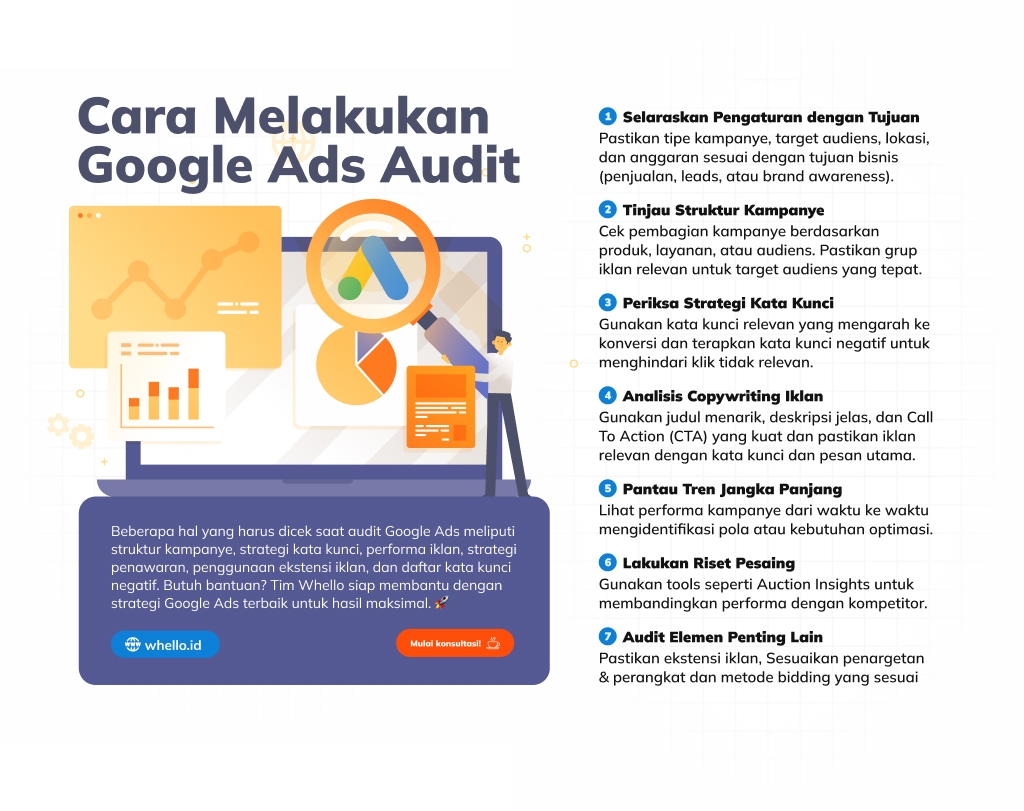 cara-melakukan-google-ads-audit