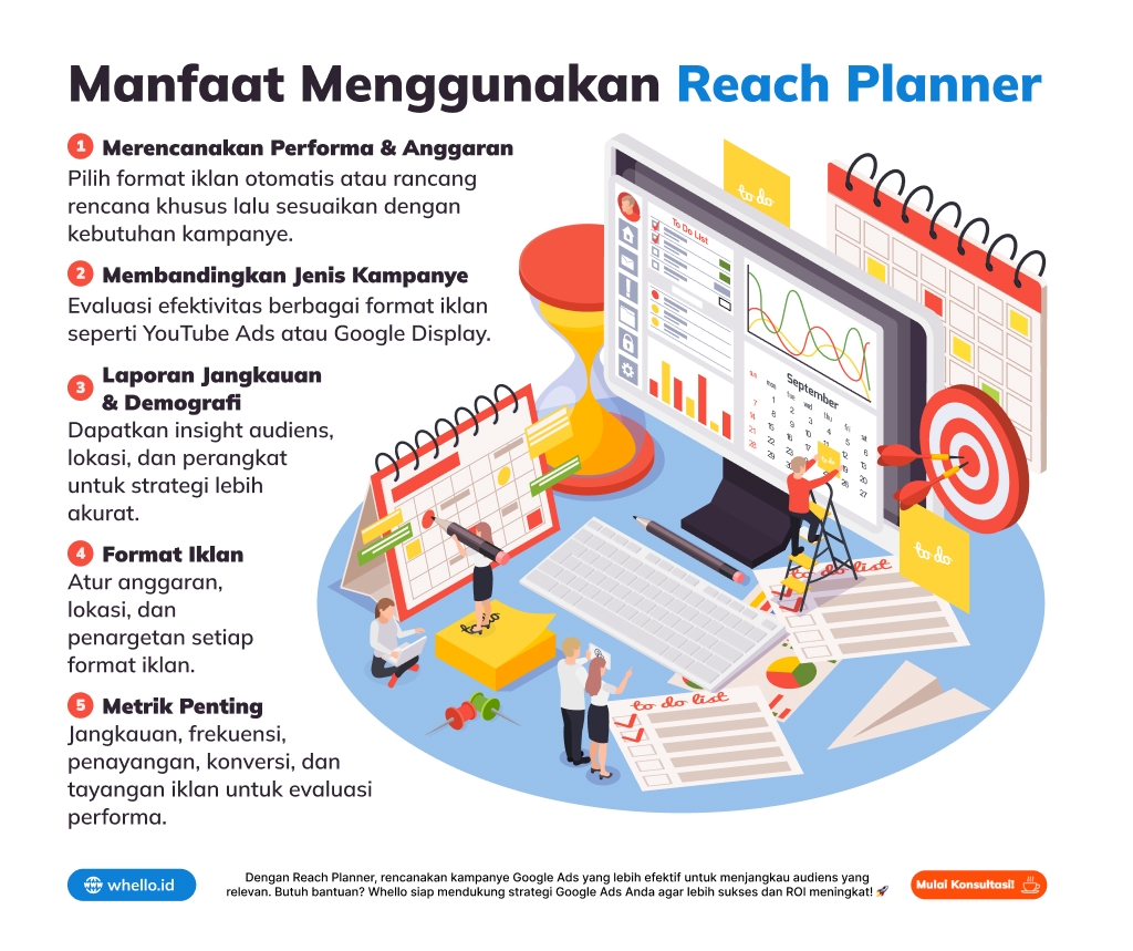 infografis-reach-planner