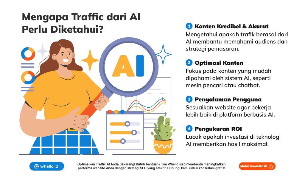 infografis-traffic-ai