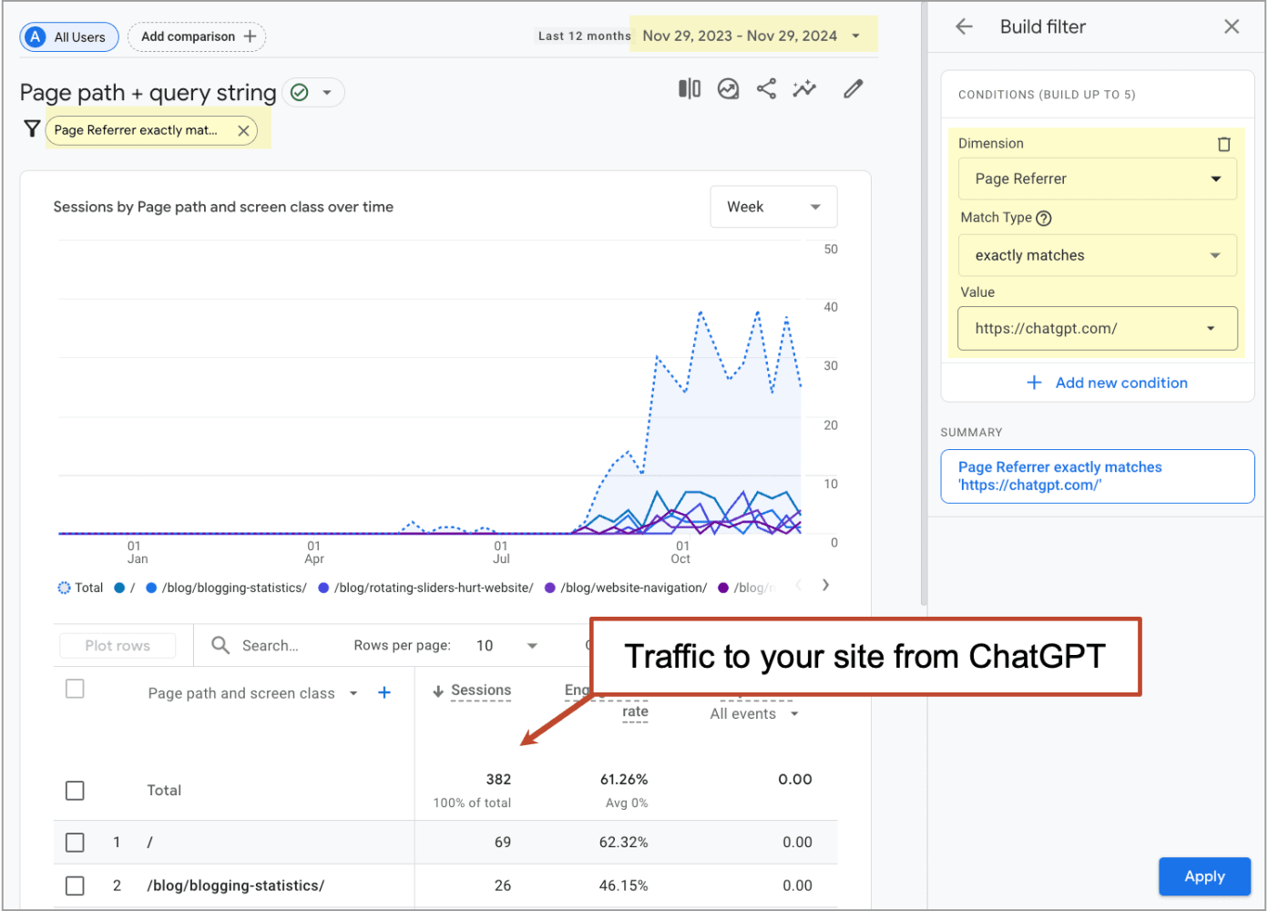 traffic from chatgpt