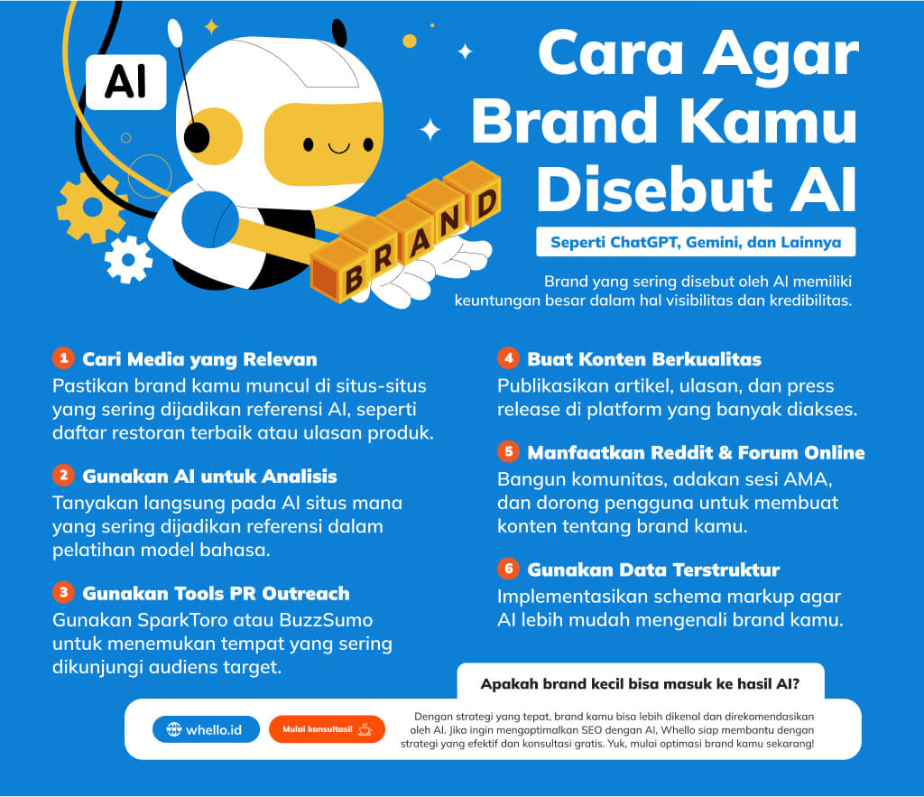 infografis cara brand disebut AI