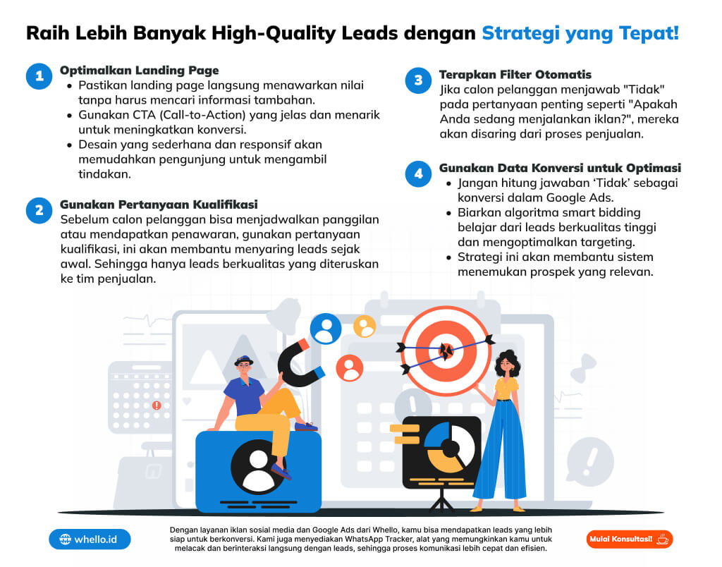 infografis high quality leads