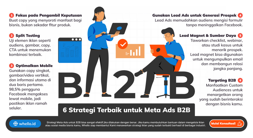 infografis strategi b2b meta ads