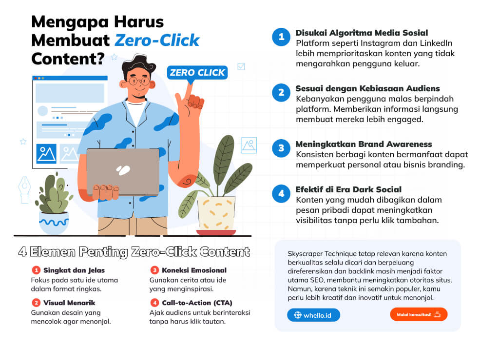 infografis zero click content