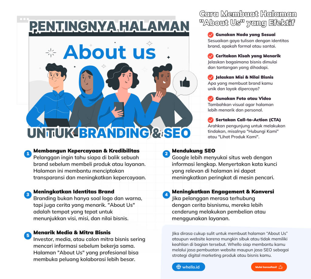 infografis halaman about us