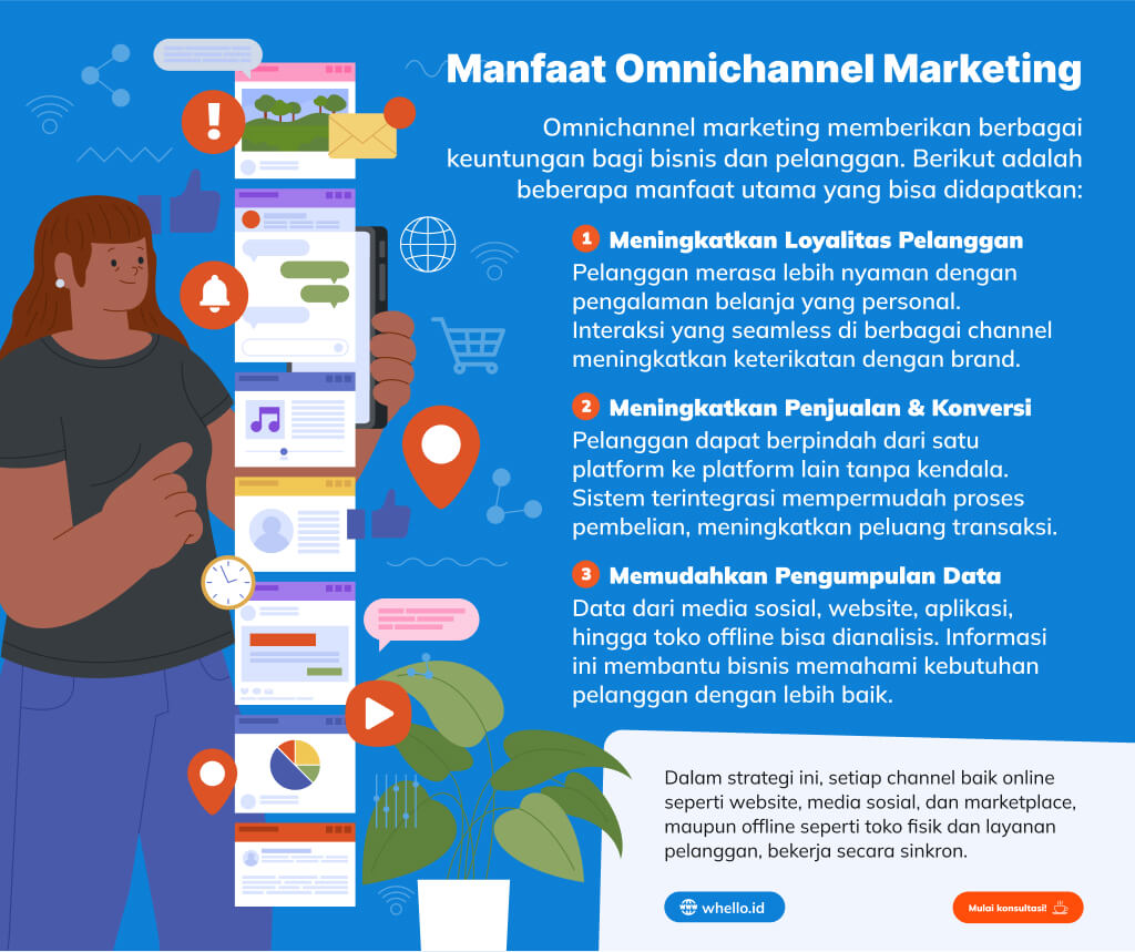 infografis Omnichannel marketing