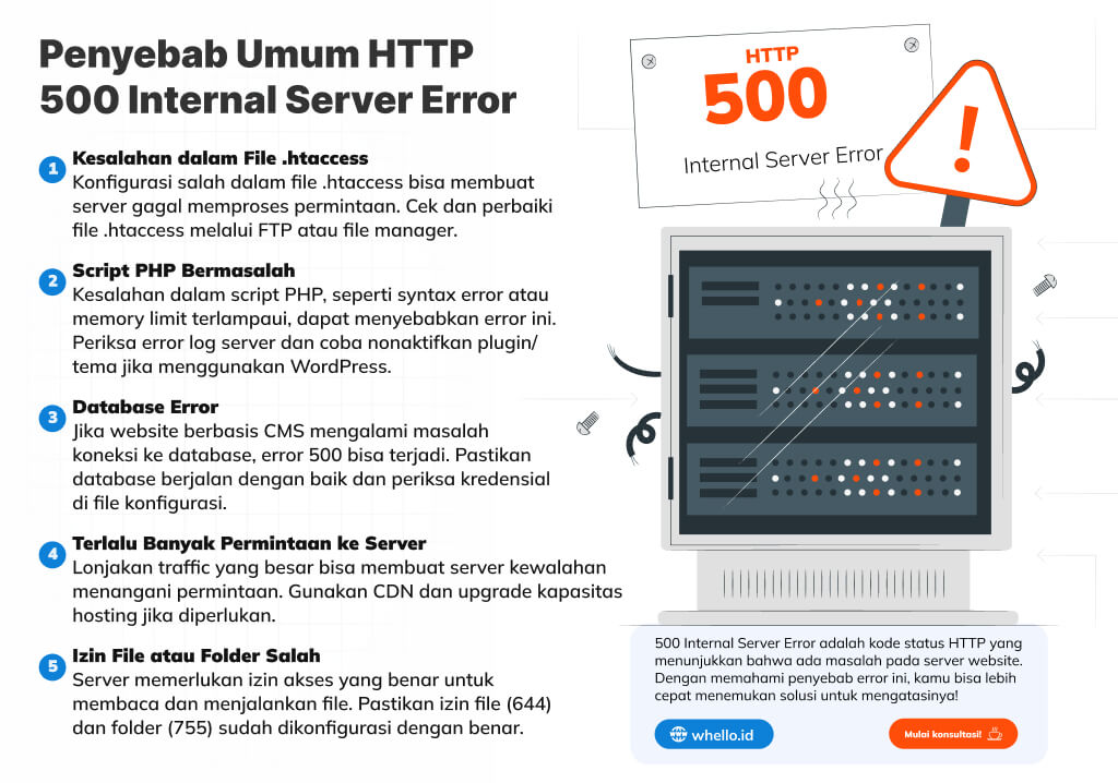 cara mengatasi 500 internal server error