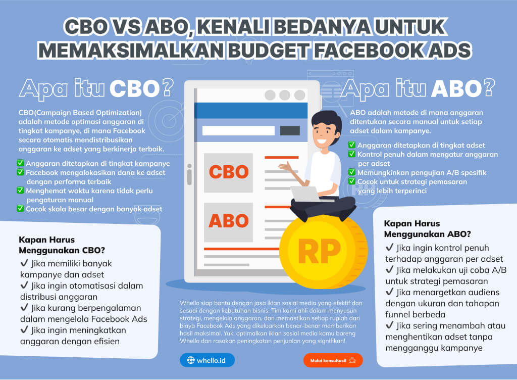 infografis cbo vs abo