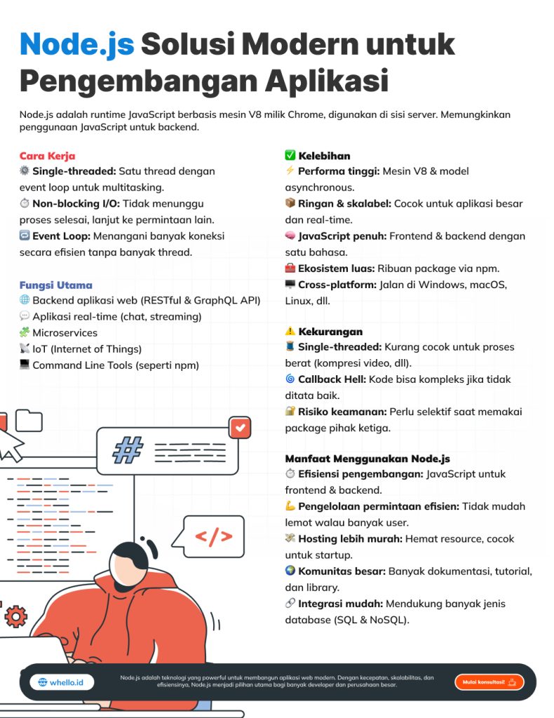 apa itu nodejs