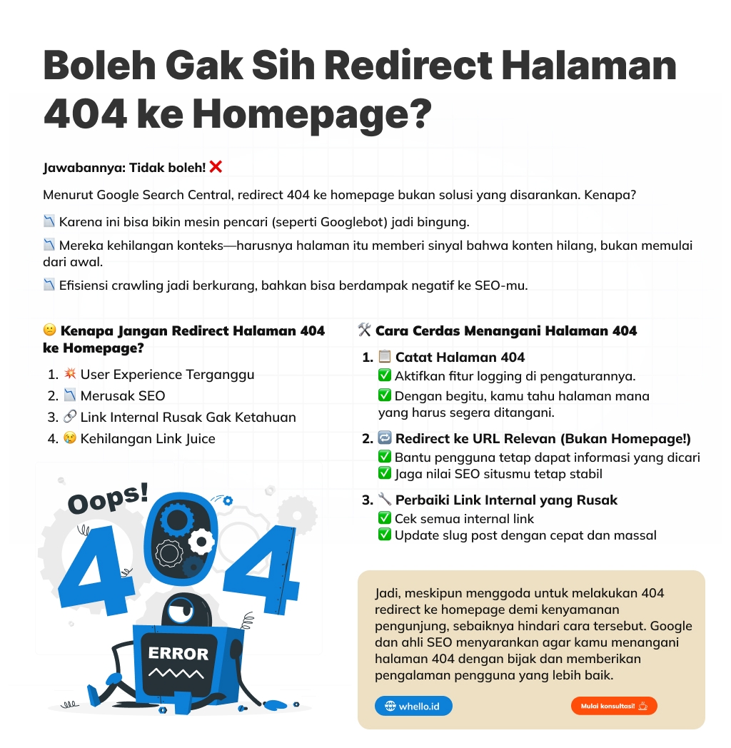 404 redirect ke homepage 404 redirect ke homepage