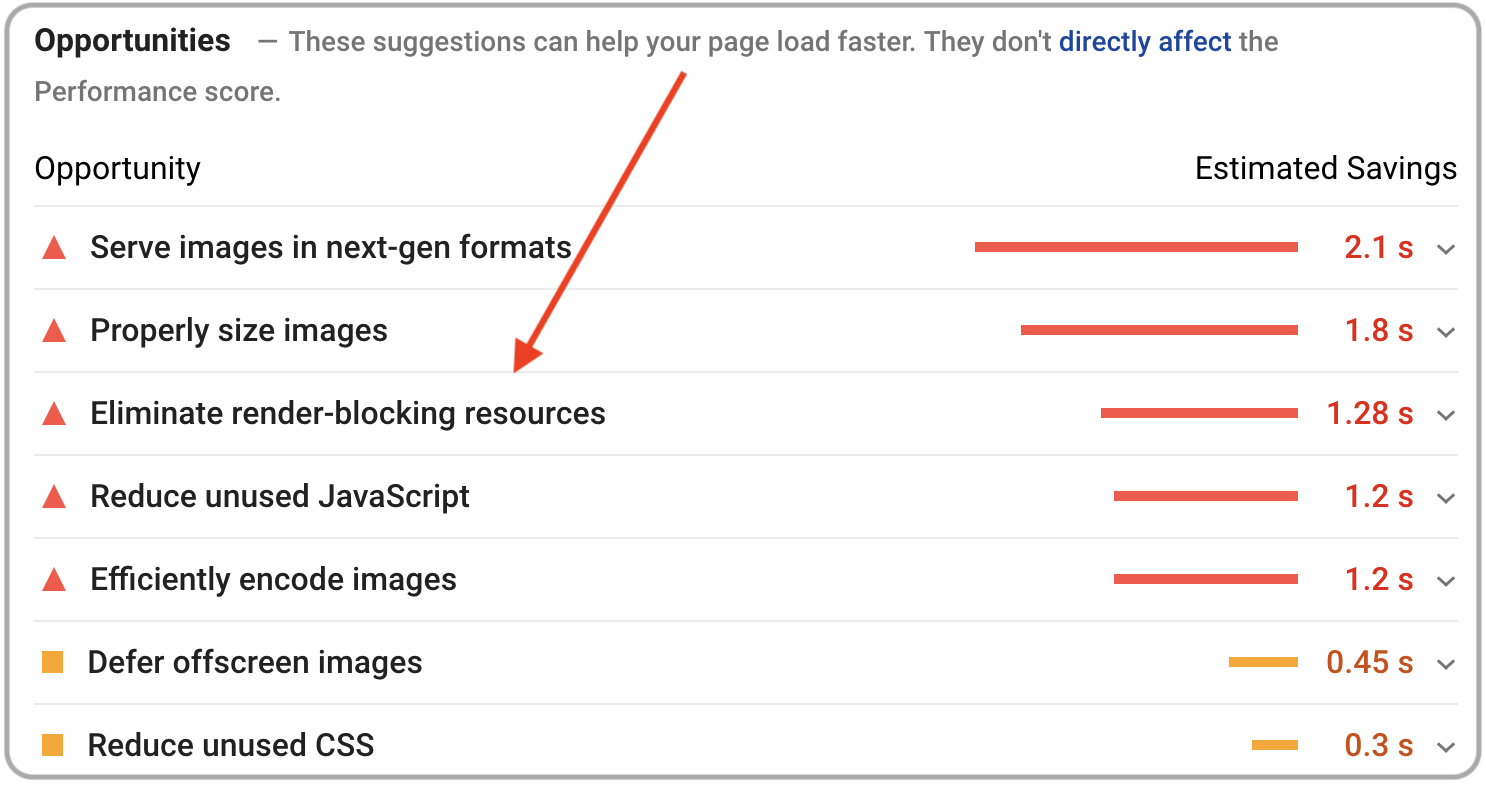 Google PageSpeed Insights