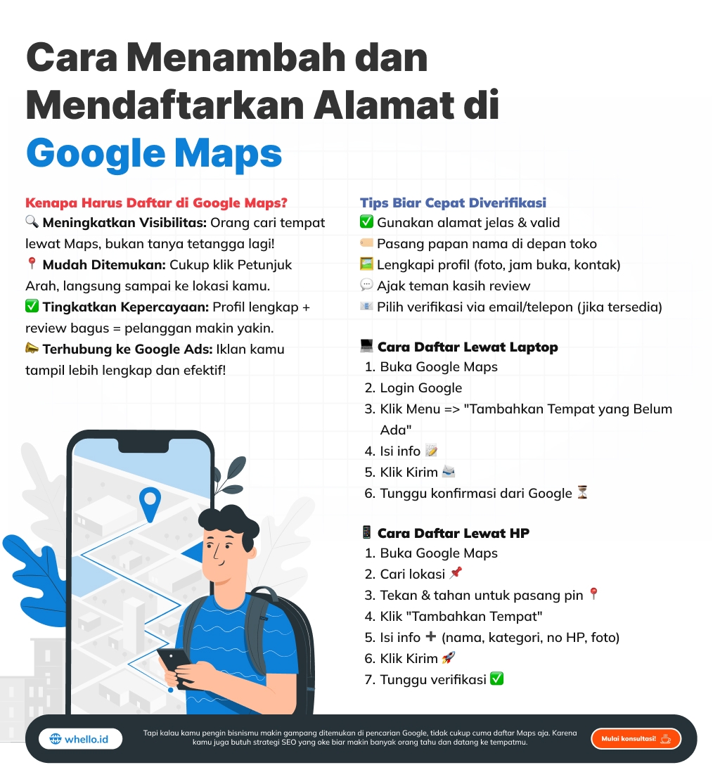 alamat google maps