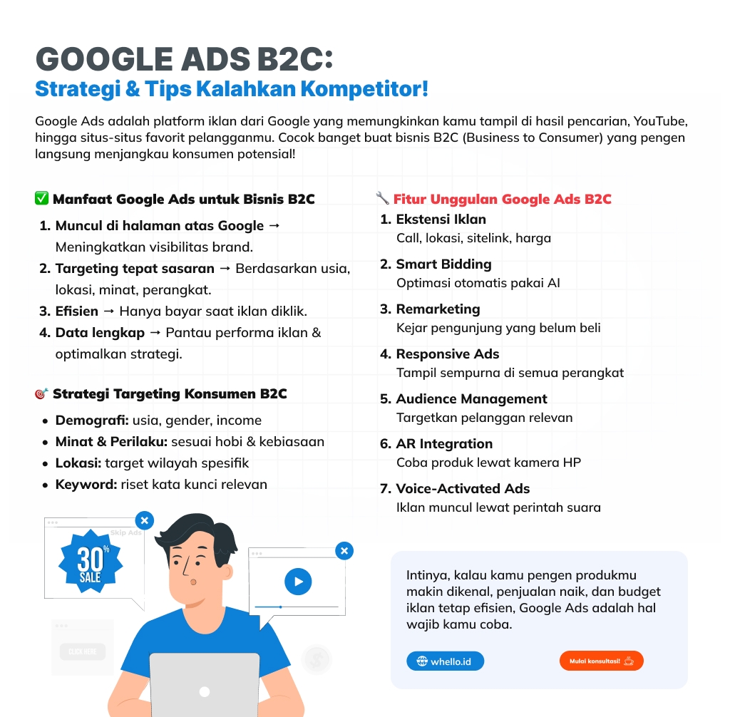 google ads b2c