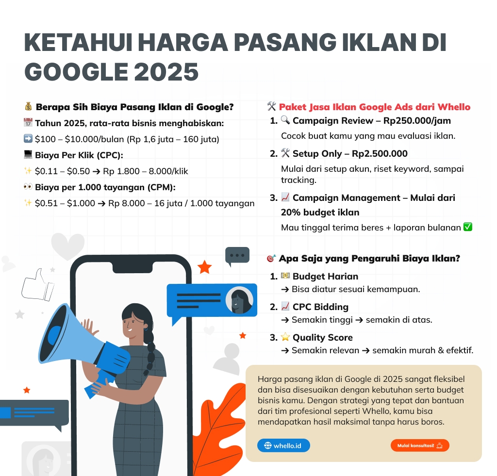 harga iklan google