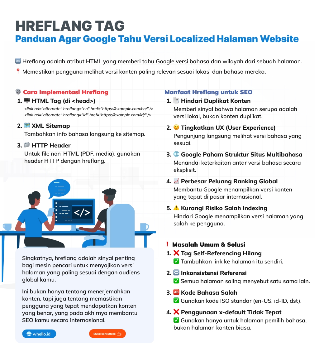 hreflang tag