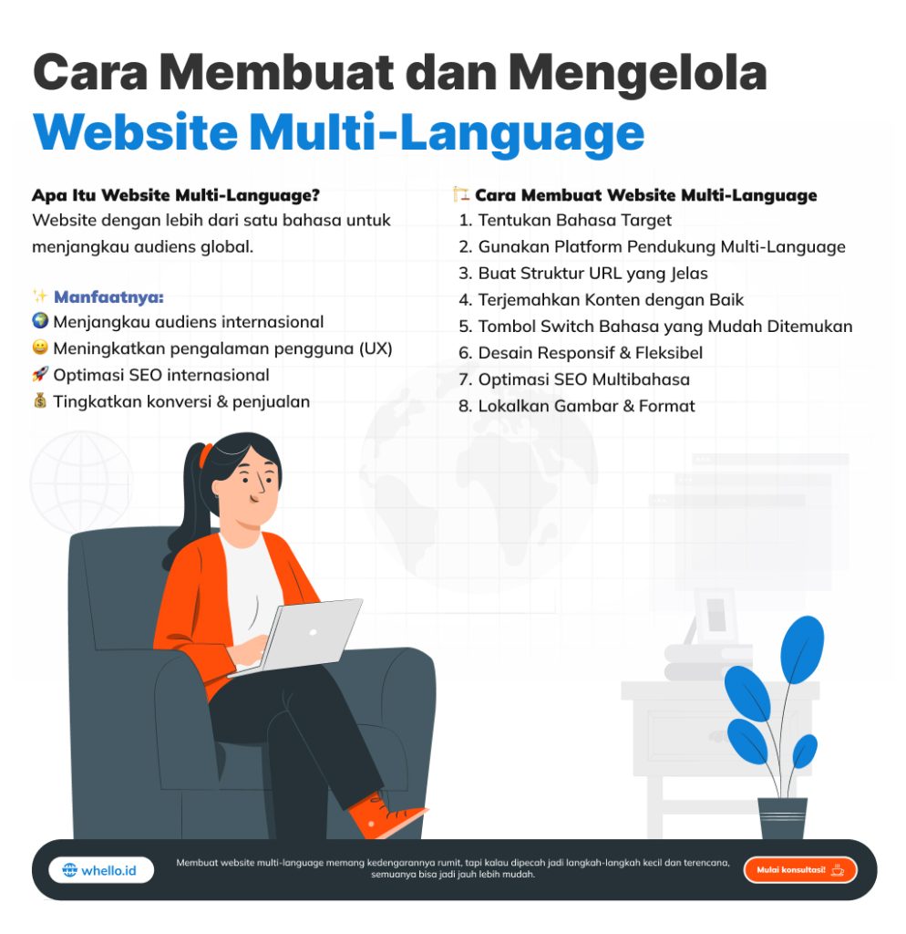 Cara Membuat dan Mengelola Website Multi Language | Whello Indonesia
