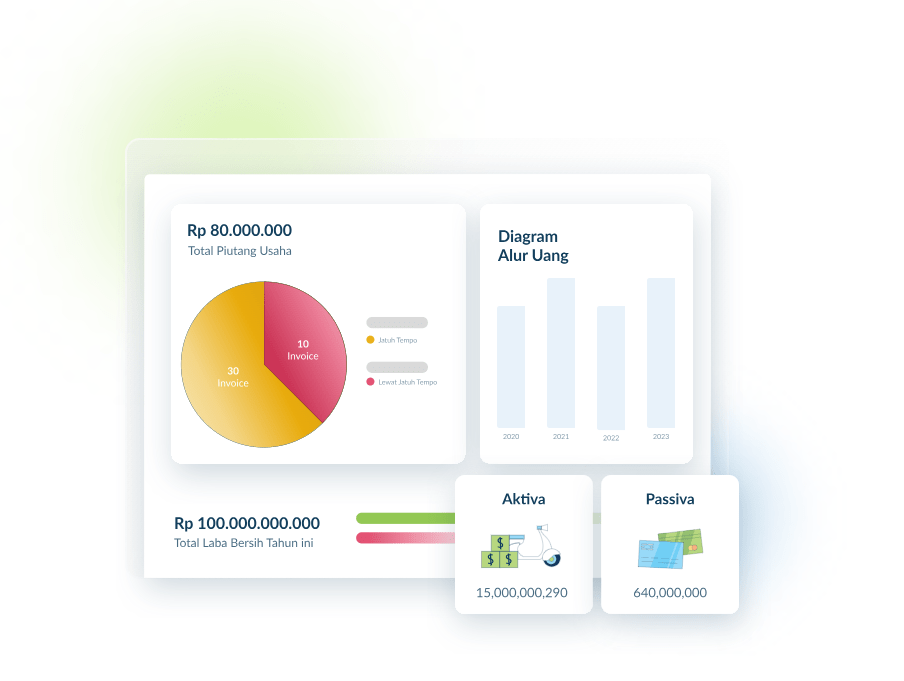 Rekomendasi Software Akuntansi (Sumber: Paper.id)