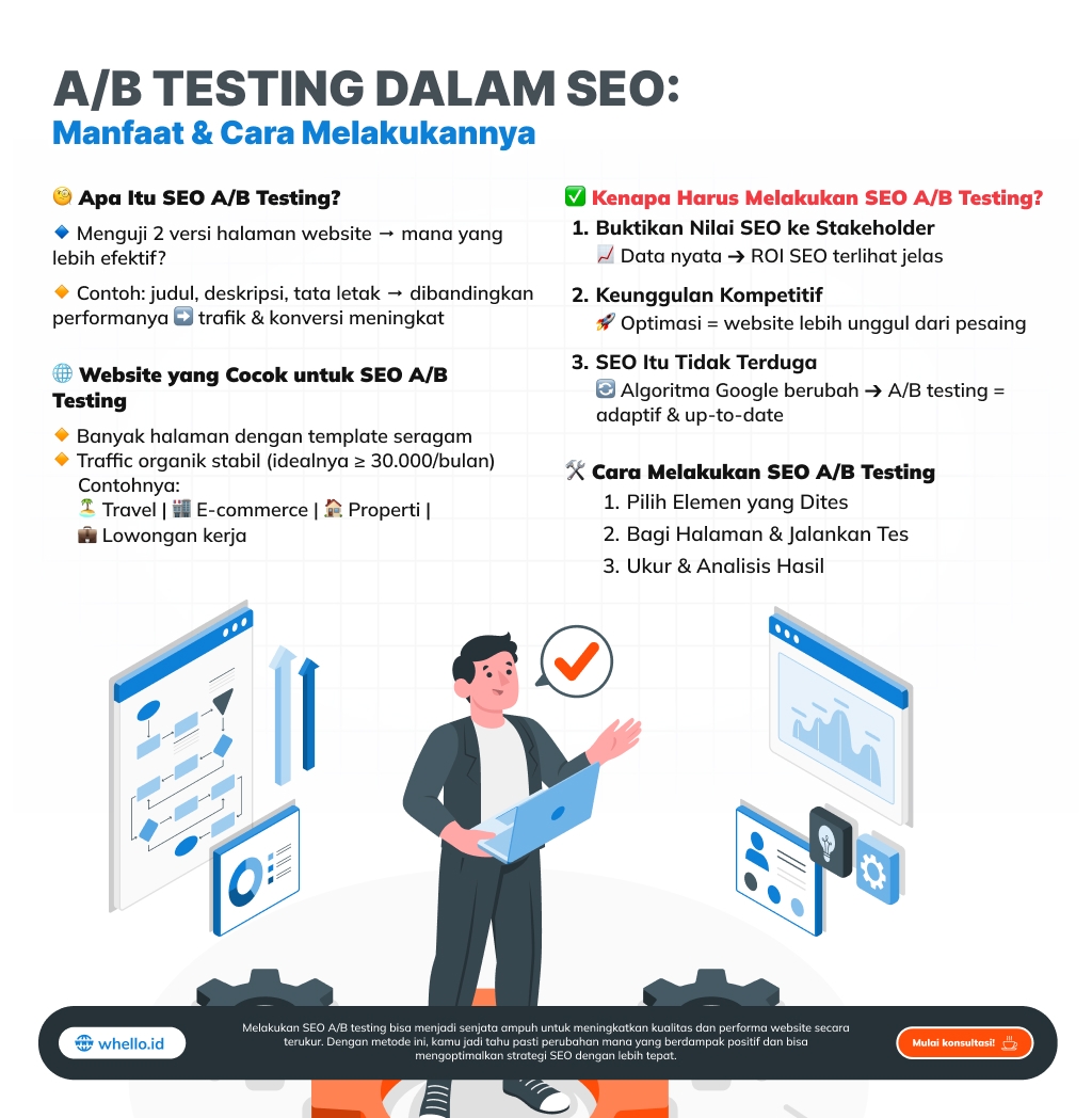 a/b testing SEO