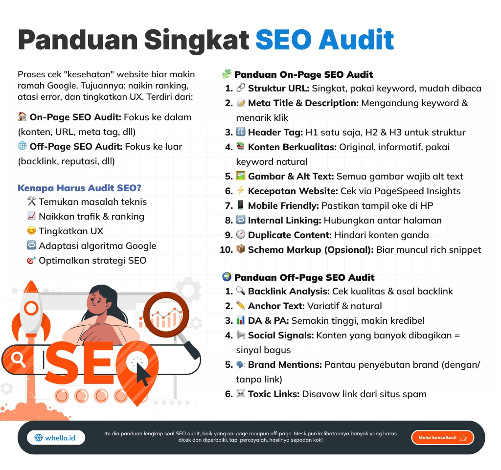 seo aufit