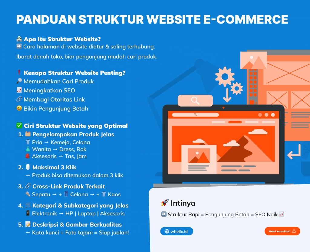 membuat website ecommerce