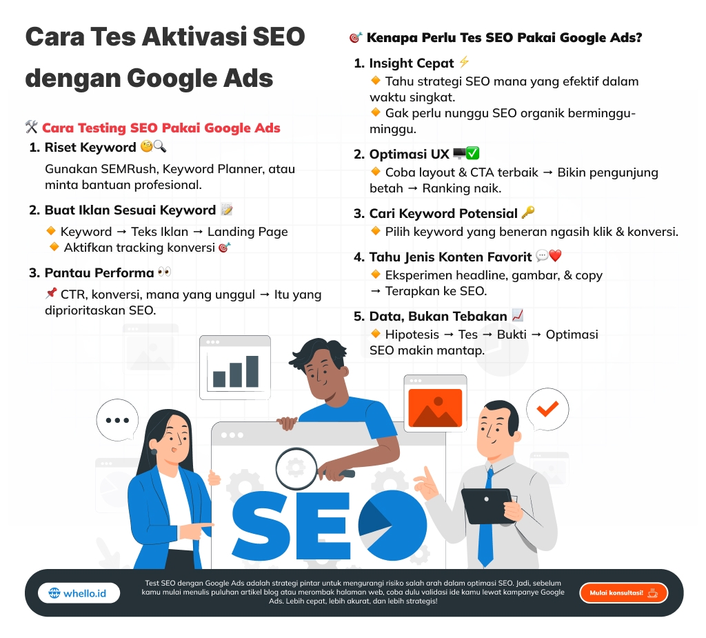 cara aktivasi seo dengan google ads