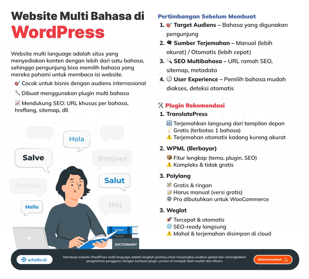 wordpress multi bahasa